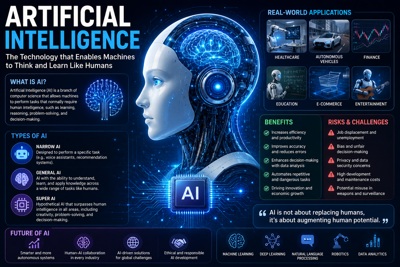 Artificial Intelligence (AI) Guide 2026