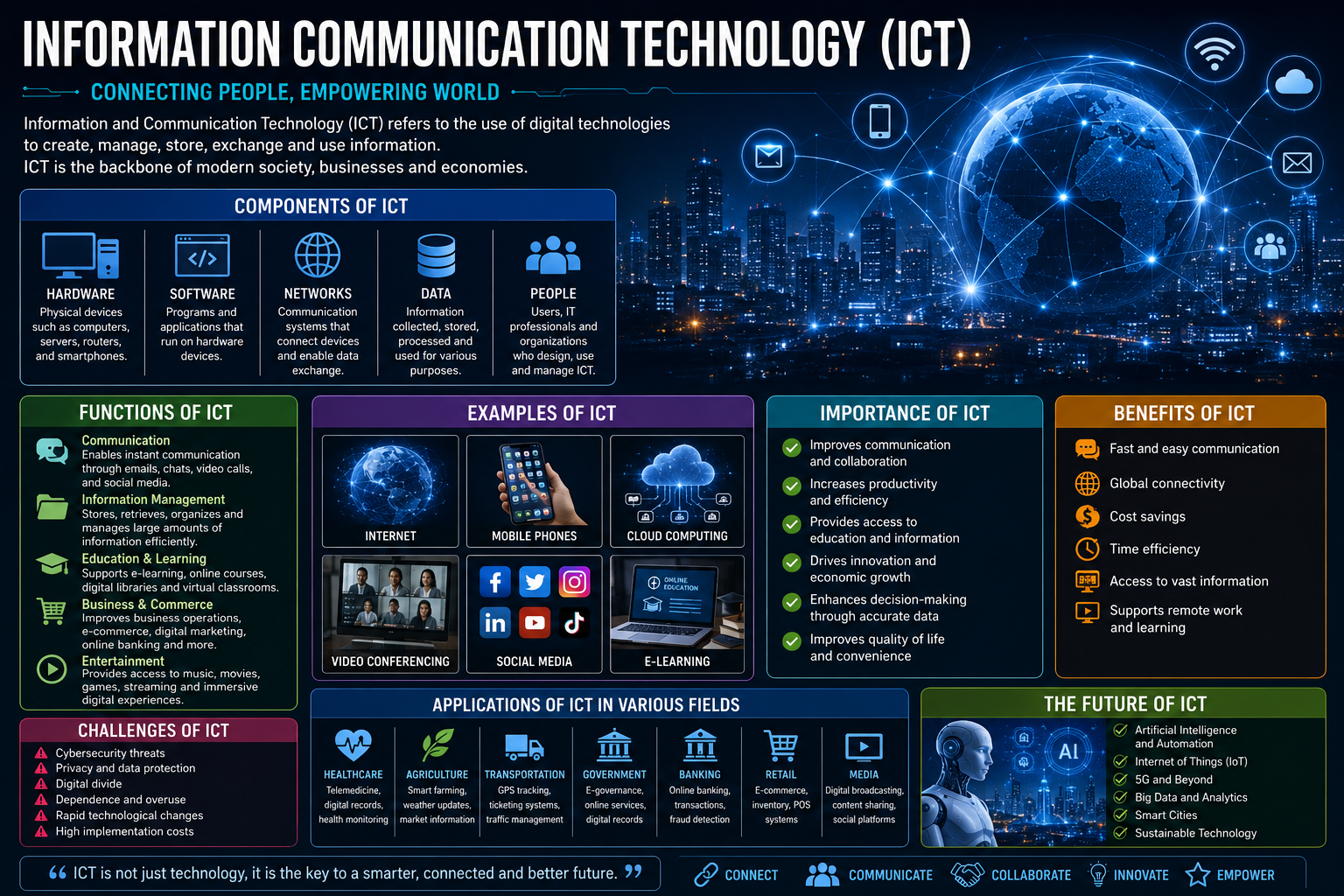 Information and Communication Technology (ICT) Guide 2026